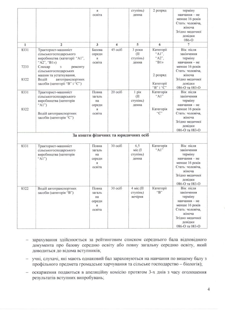 ПРАВИЛА ПРИЙОМУ_Страница_4