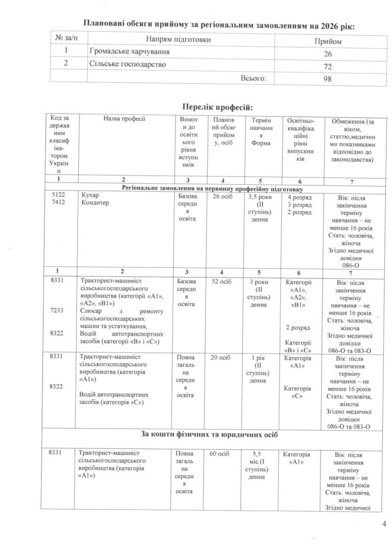 Правила прийому_Страница_04