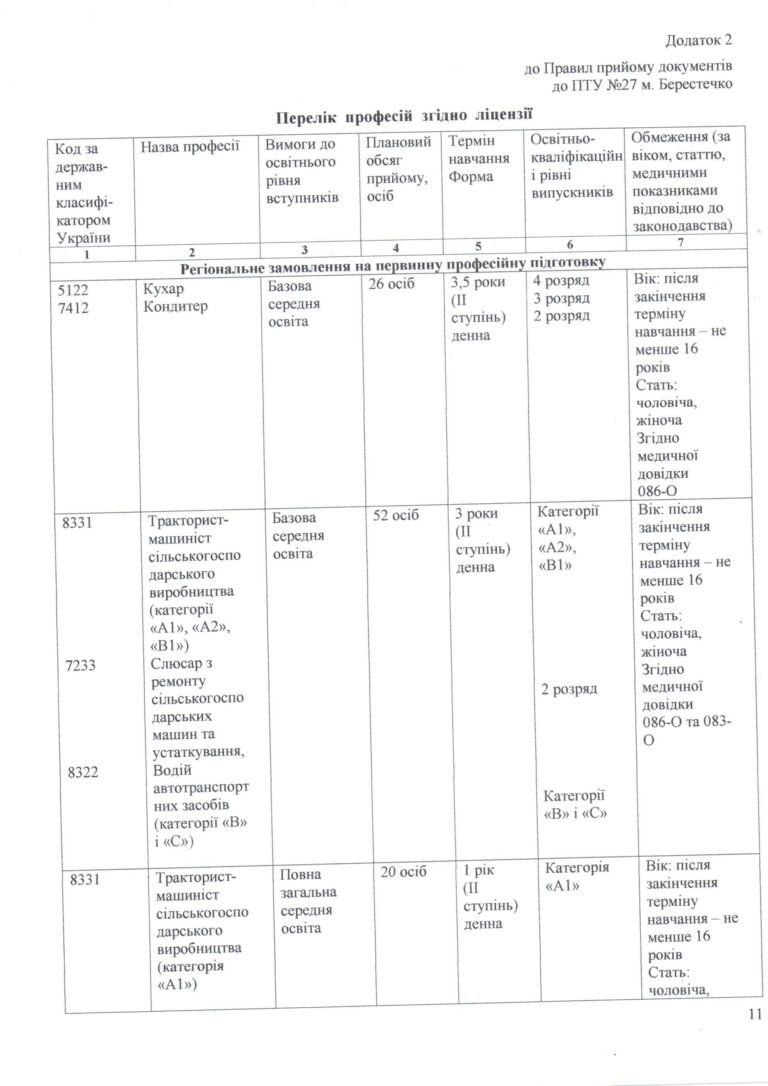 Правила прийому_Страница_11