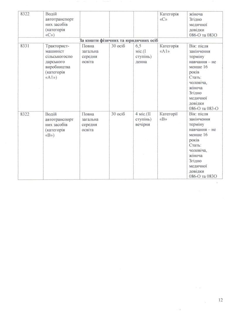 Правила прийому_Страница_12